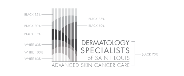 derm5